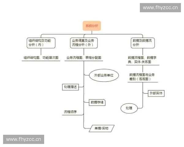 面向复杂系统的技术细化方法与工程实现路径研究与应用探索框架构建