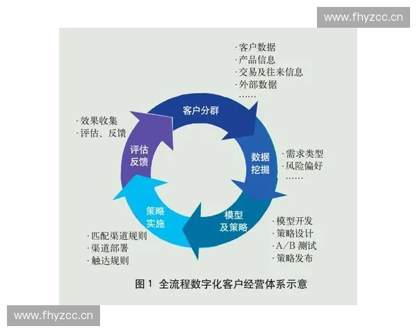 基于体育用户行为分析的精准营销策略研究与应用探讨