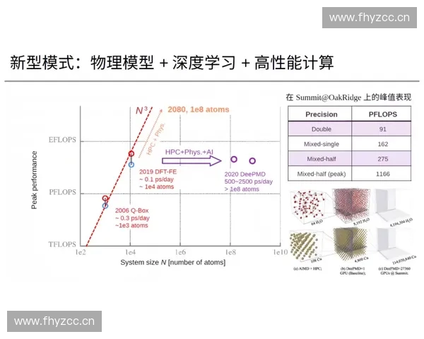 基于对抗训练的深度学习模型优化与应用研究探索