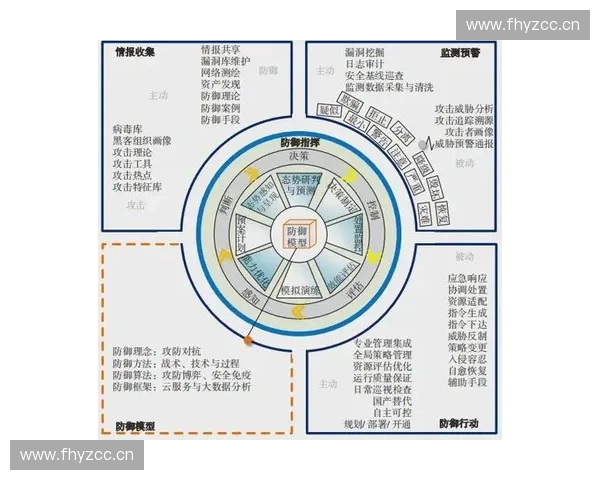 以攻防切换为核心的现代体系构建与实战效能提升研究路径与方法