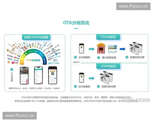 以电子票务为核心推动智慧出行与数字服务融合发展新格局建设升级路径
